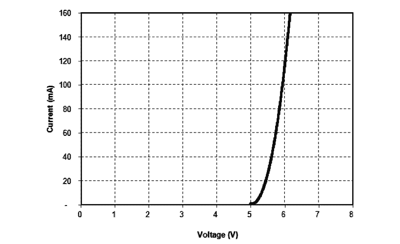 PU35CM1 V3_20200709の順方向電流対順方向電圧グラフ（25℃）