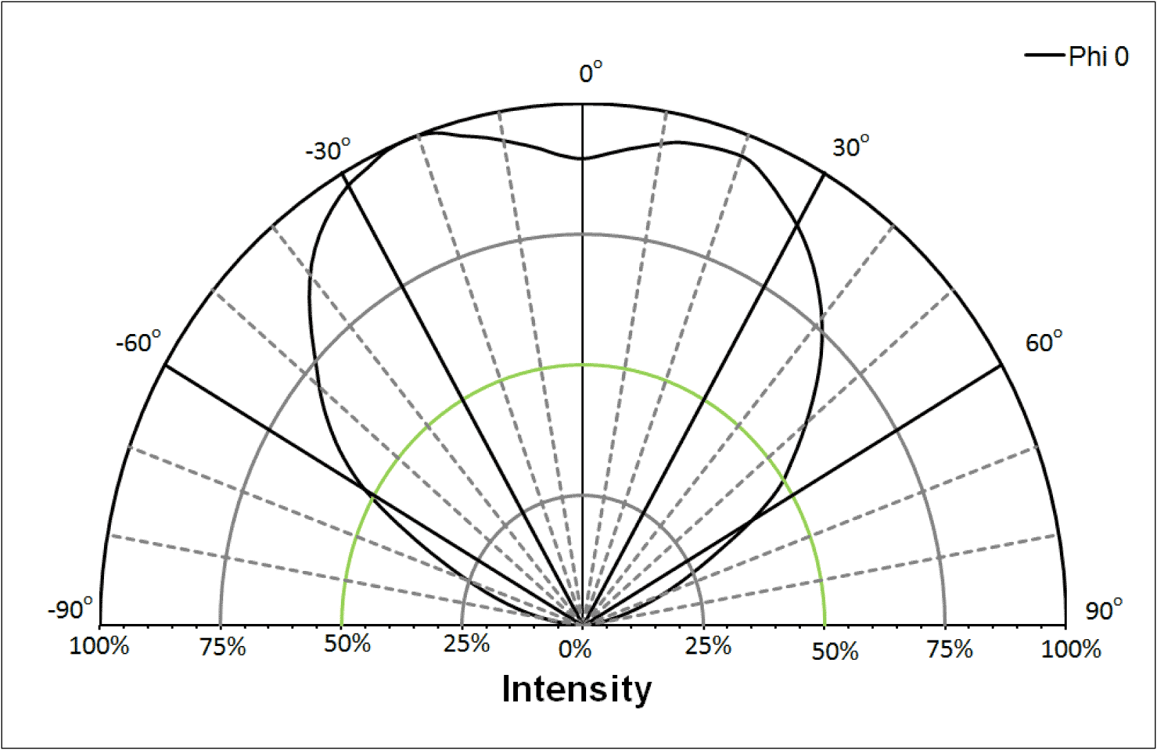 PU35CM1 V3_20200709の放射パターン図
