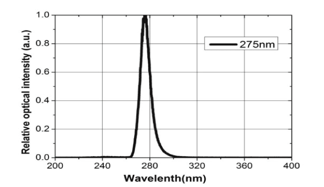 YS-3939V275ABPFCGの相対スペクトル分布グラフ