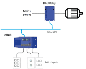 DALIリレーを使用した電気負荷制御構成例