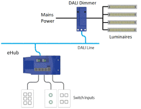 位相制御調光器を使用して複数の調光可能機器を接続した場合の構成例