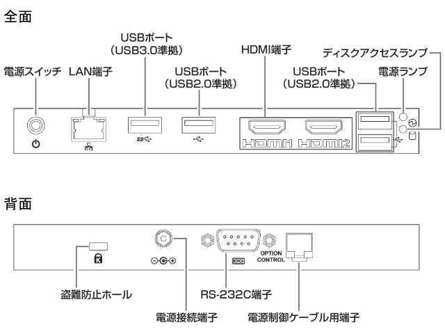 ブライト株式会社｜Bright Corporation：Sharpデジタルサイネージ製品情報