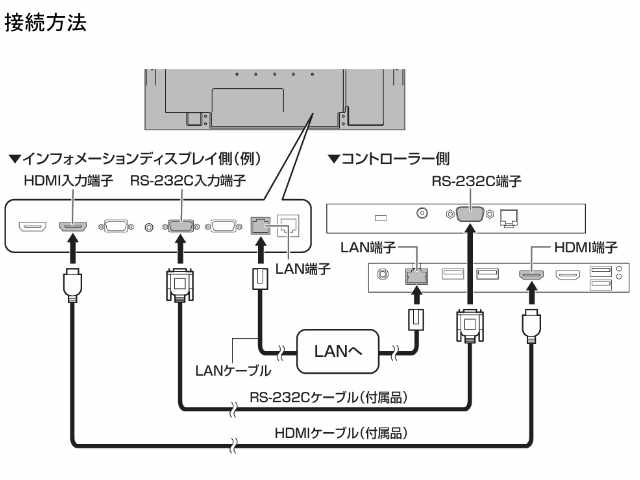 ブライト株式会社｜Bright Corporation：Sharpデジタルサイネージ製品情報